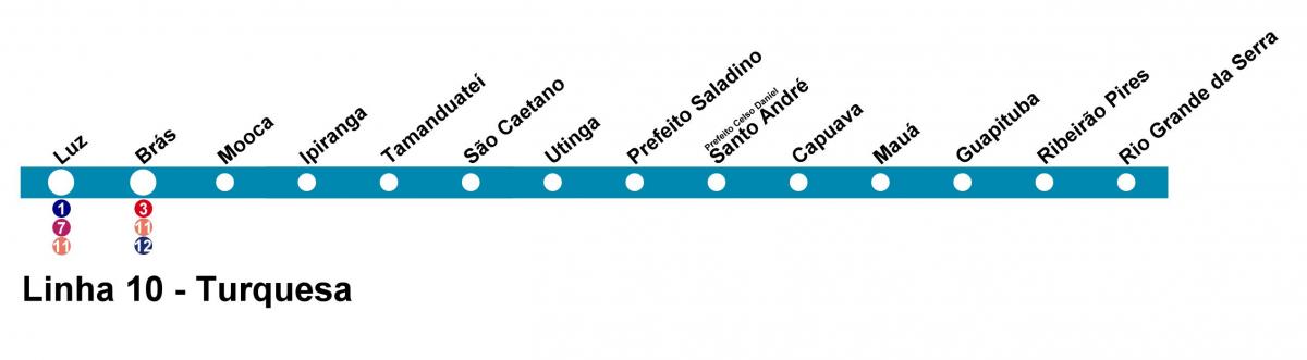 Kartta CPTM São Paulo - Line 10 - Turkoosi
