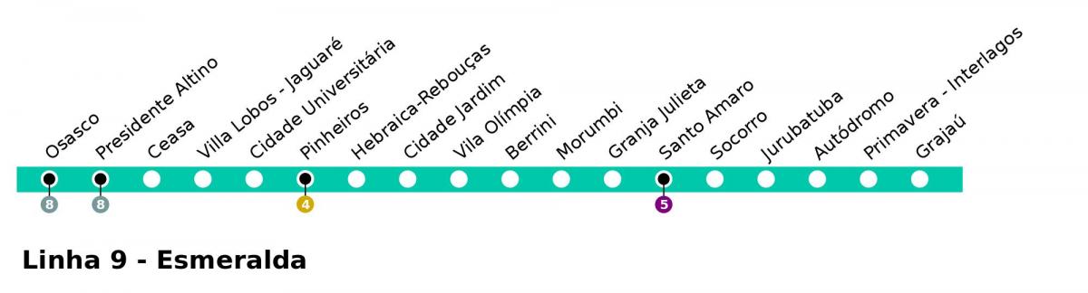 Kartta CPTM São Paulo - Line-9 - Esmeralde