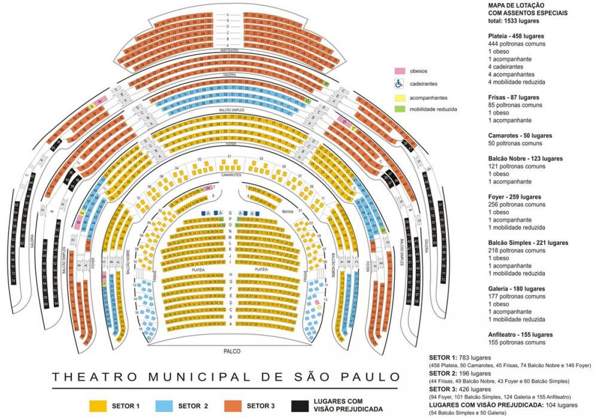 Kartta Municipal theatre of São Paulo