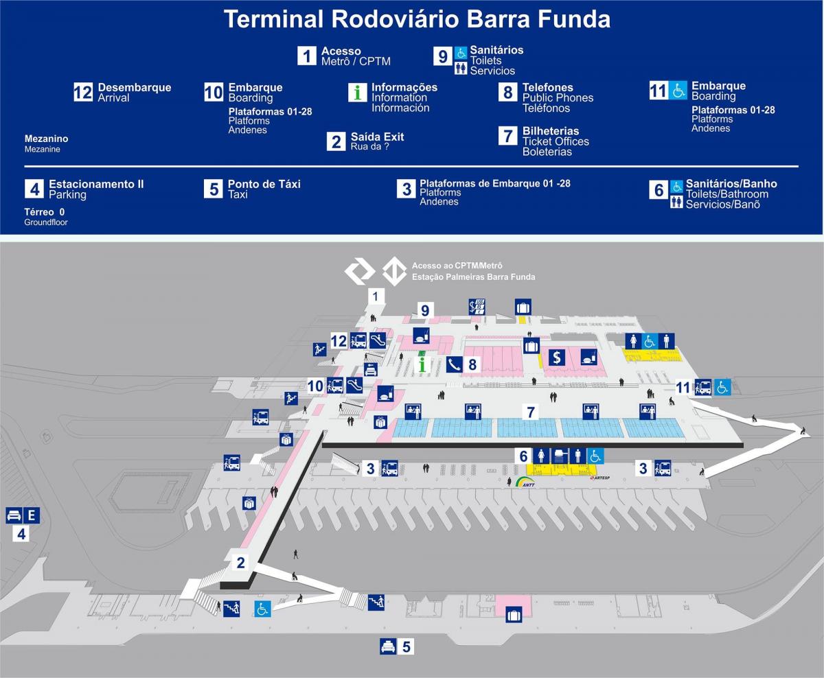 Kartta bussiterminaali Barra Funda