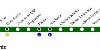 Kartta São Paulo metro - Linja 2 - Vihreä