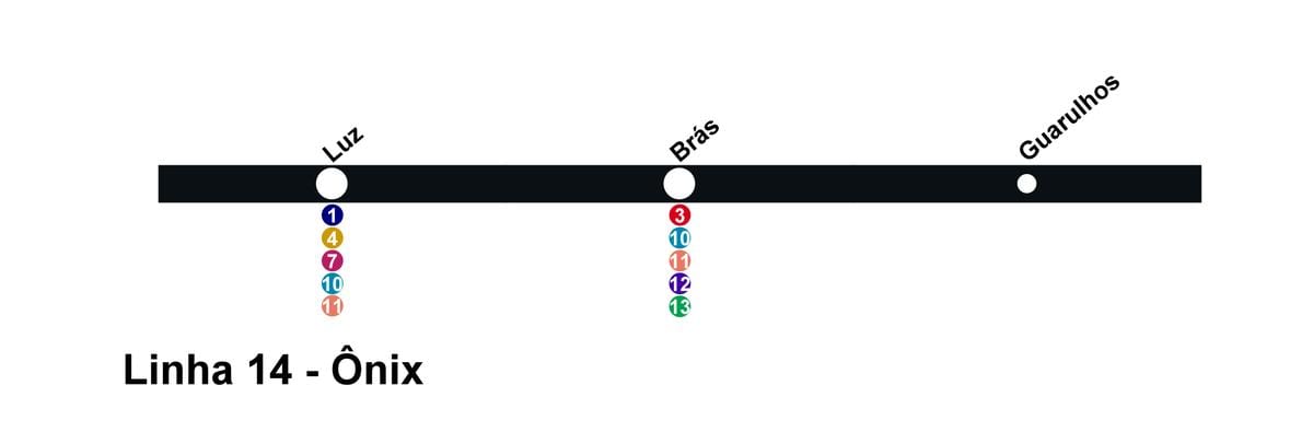 Kartta CPTM São Paulo - Rivi 14 - Onix