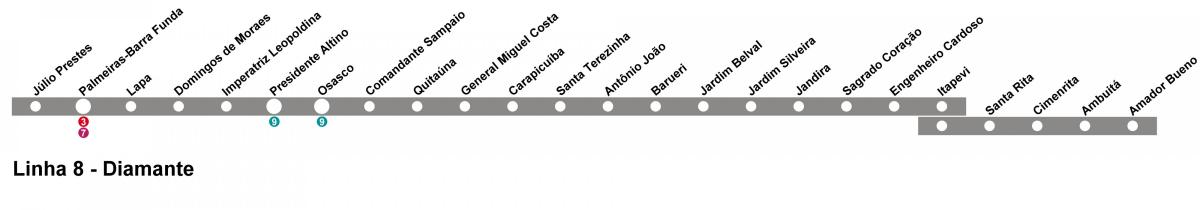Kartta CPTM São Paulo - Line 10 - Timantti