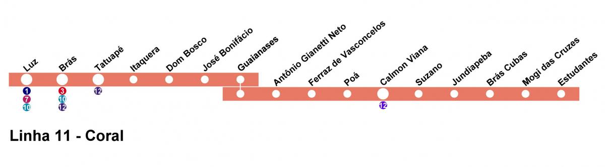 Kartta CPTM São Paulo - Line 11 - Koralli