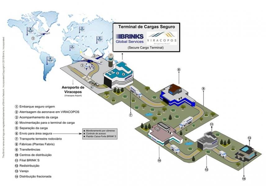 Kartta Viracopos international airport - Terminal high security