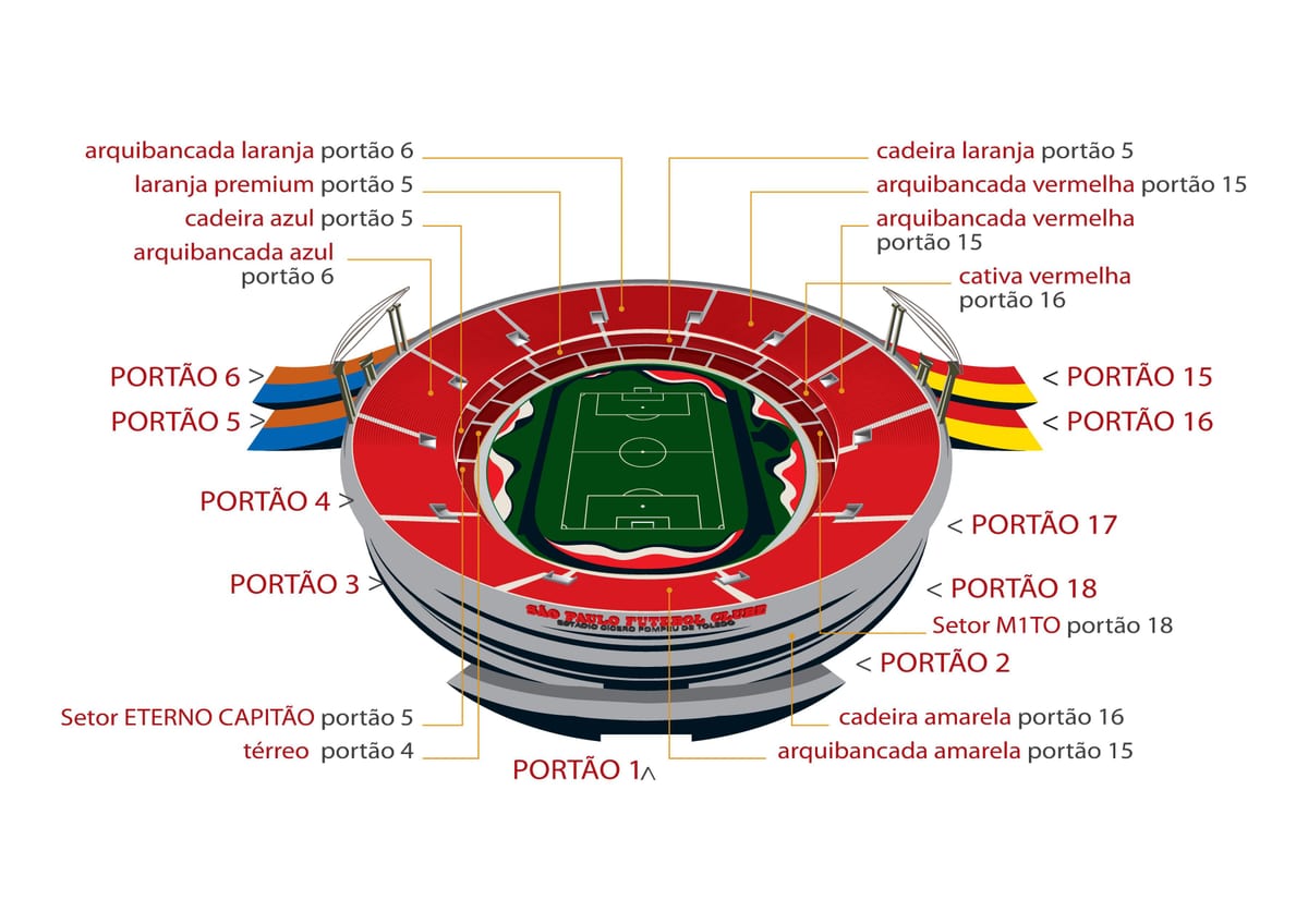 Kartta Morumbi, São Paulo stadium