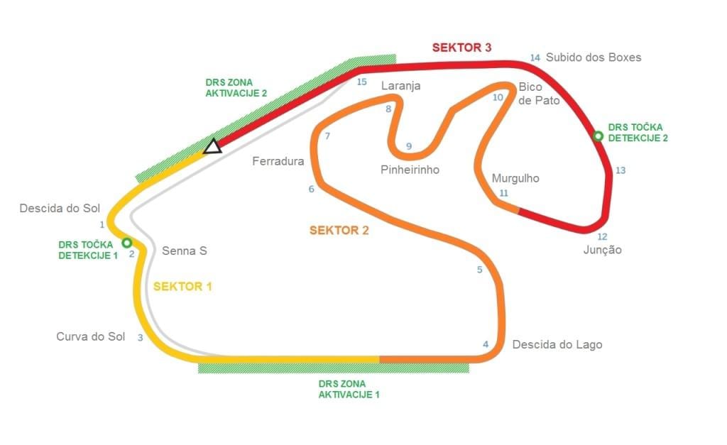 Kartta Piiri São Paulon Interlagos
