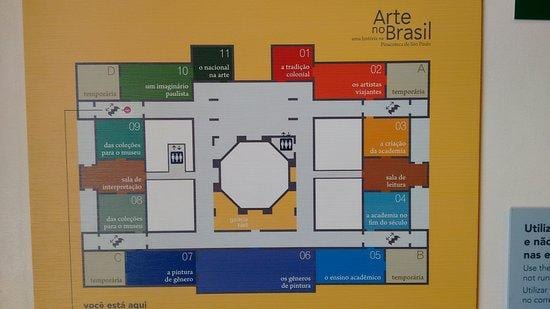 Kartta pinacoteca Valtion São Paulo