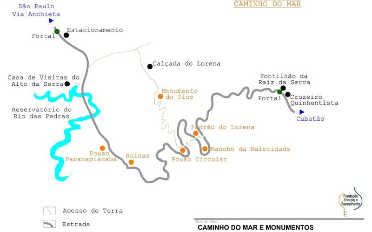 Kartan polku Merelle São Paulo