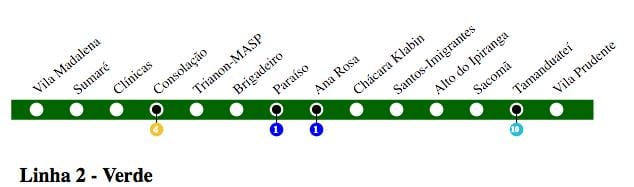 Kartta São Paulo metro - Linja 2 - Vihreä