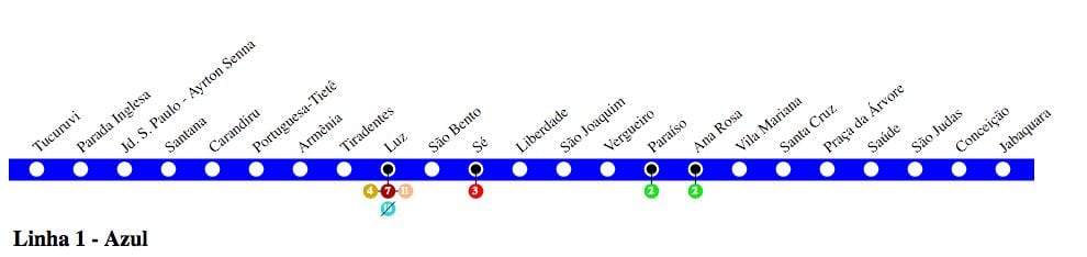 Kartta São Paulo metro - Rivi 1 - Sininen