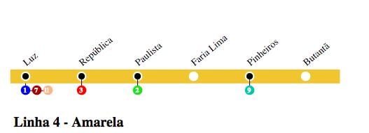 Kartta São Paulo metro Line 4 - Keltainen