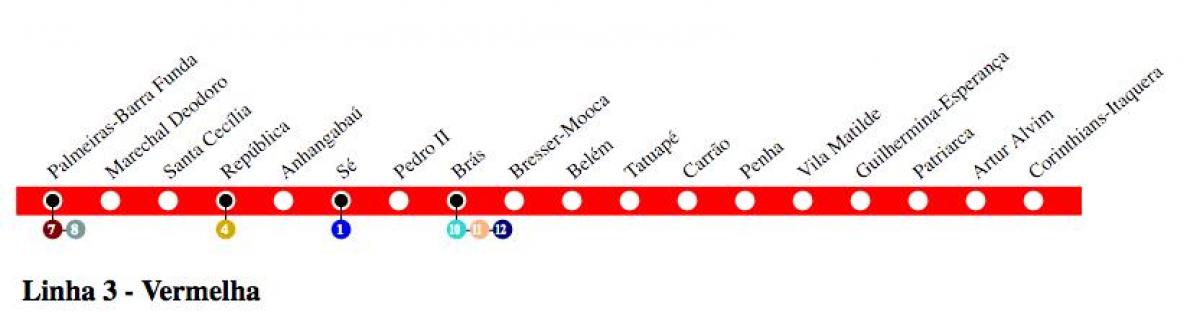 Kartta São Paulo metro - Linja 3 - Punainen
