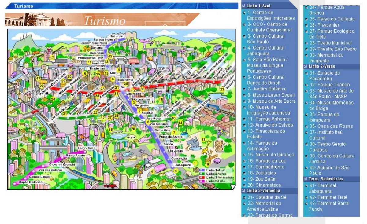 Kartta São Paulo nähtävyydet