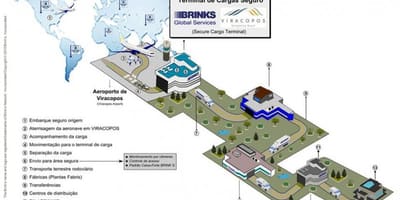 Kartta Viracopos international airport - Terminal high security