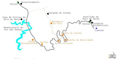 Kartan polku Merelle São Paulo